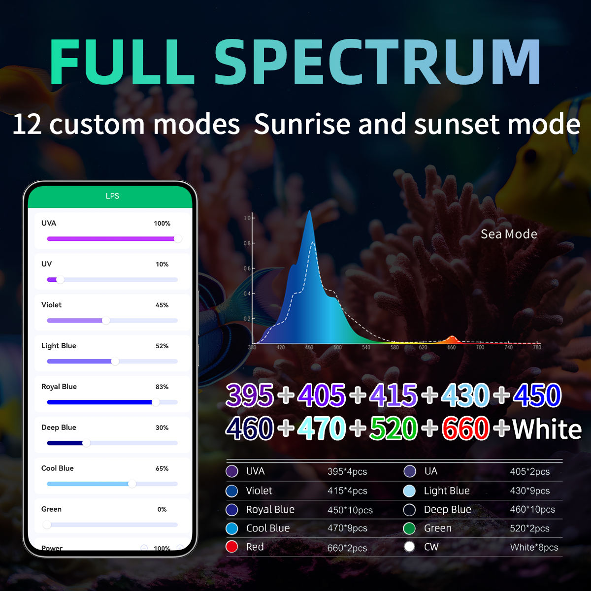 T95 Sea 50W Full Spectrum Mari - Marine Aquarium Timing recensie en prijs