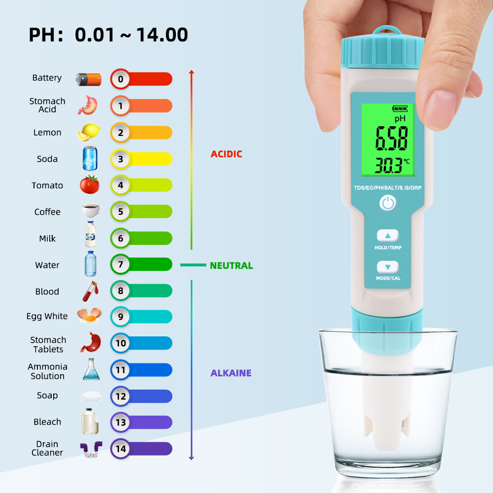 Nieuwe 7-in-1 PH/TDS/EC/ORP/Zo - Marine Aquarium Water Analyzer recensie en prijs