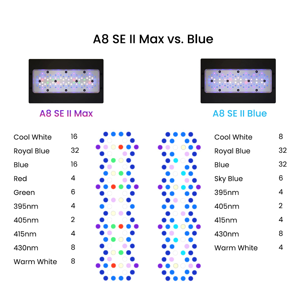 A8 Se II Max en Blue 240W LED' - Aquarium Blue Marine recensie en prijs