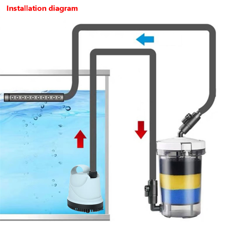 SUNSUN 604 voorfilter EW-604 H - Aquarium Blue Marine Reef 60 recensie en prijs